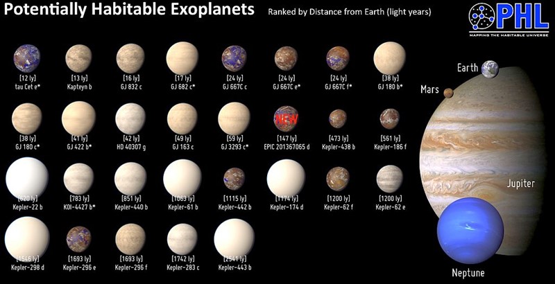 Potencijalno naseljivi egzoplaneti, kako ih vidi mašta ilustratora