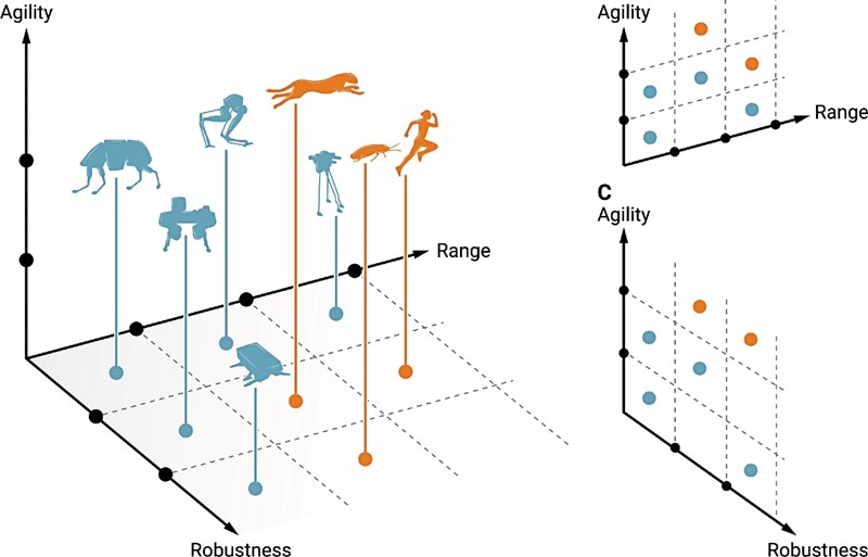 Usporedba bića iz životinjskog svijeta i robota u kategorijama poput agilnosti 📷 Burden i dr., Science Robotics