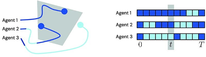 Predviđanje ponašanja s više agenata