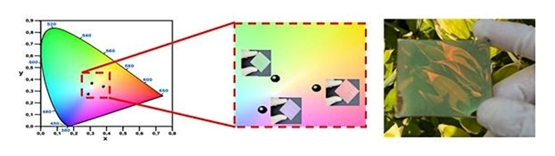 Transparentna tankoslojna solarna ćelija ostvaruje tri osnovne boje (crvena, zelena, plava) korištenjem jednog materijala kao laminata 📷 KIMS